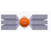 商務咨詢與管理 人力資源服務的熱賣促銷策略